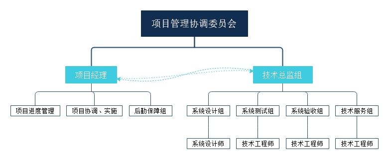 实施方法.jpg